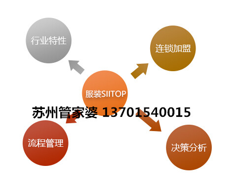 苏州市恒都商贸有限公司成功签约苏州管家婆服装SII和管家婆云