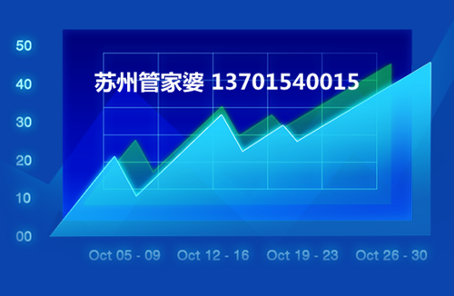 苏州兰睿实验室科技有限公司成功签约苏州管家婆财贸版本 苏州兰睿实验室科技有限公司成功签约苏州管家婆财贸版本