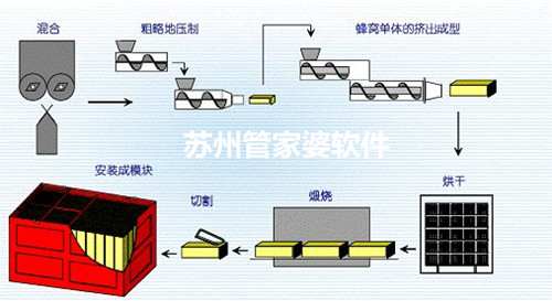 苏州格瑞泰克环保科技有限公司成功签约管家婆辉煌网络版