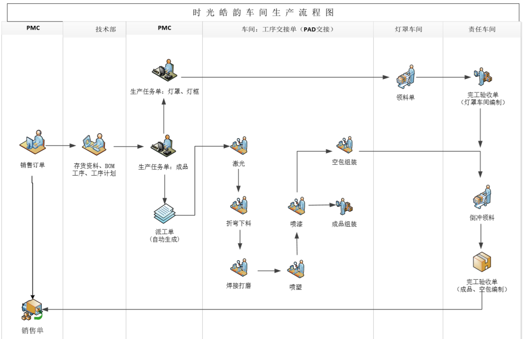 1657592742307394.png 图四.png