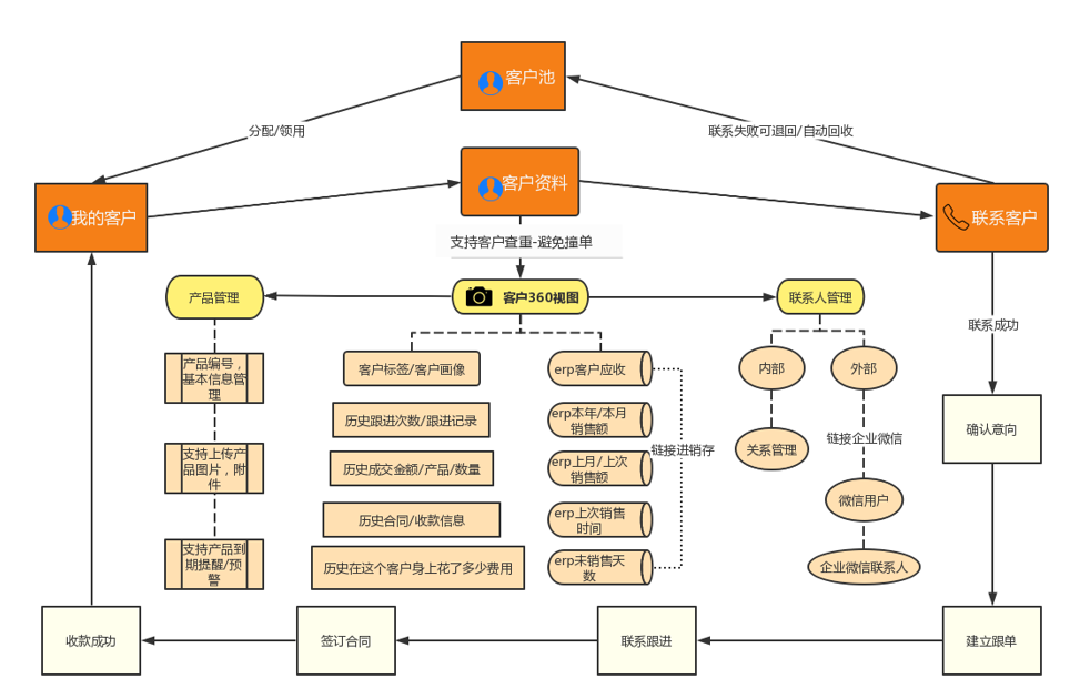 1666663904313493.png 图五.png
