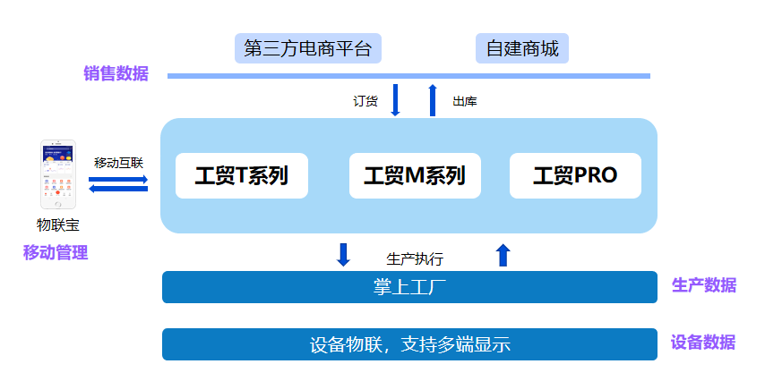 1668045289539878.png 图二.png