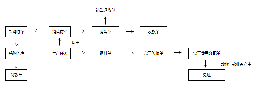 管家婆软件？食品厂成本算不清、库存乱/这套管理方案值得参考